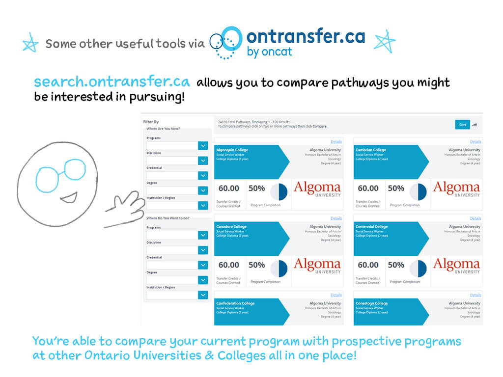 Some other useful tools via ONTransfer.ca. search ontransfer.ca allows you to compare pathways you might be interested in pursuing!