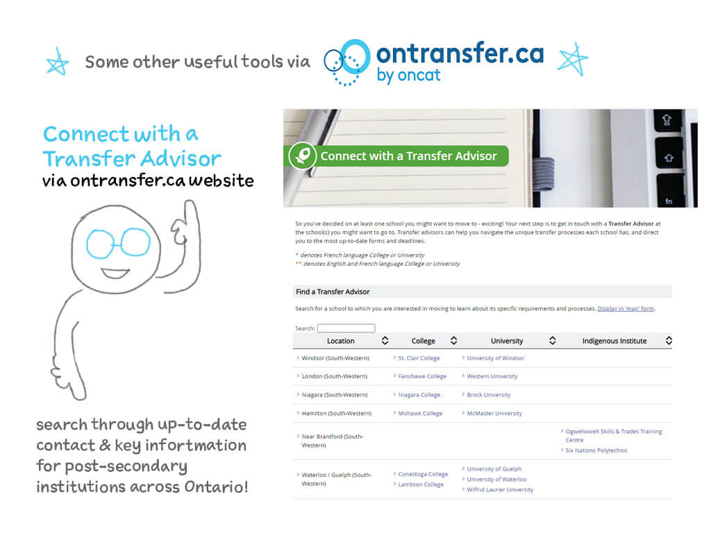 Connect with a Transfer Advisor via ontransfer.ca website. Search through up-to-date contact & key information for post-secondary institutions across Ontario!