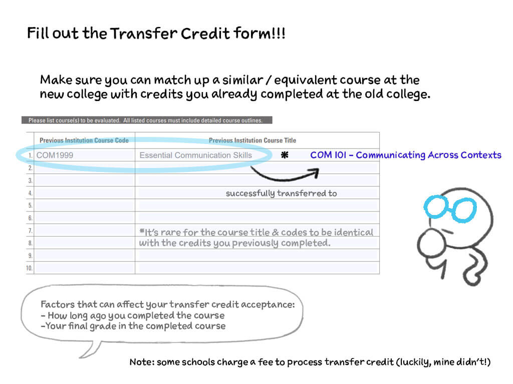 Fill out the Transfer Credit form! Make sure you can match up a similar/equivalent cource at the new college with credits you already completed at the old college.