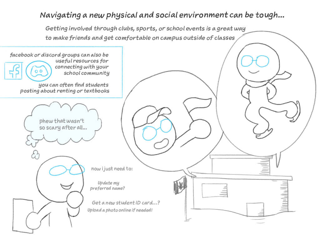 Navigating a new physical and social environment can be tough... Getting involved through clubs, sports, or school events is a great way to make friends and get comfortable on campus outside of classes.